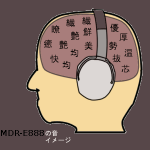 MDR-E888